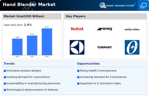Hand Blender Market Infographic