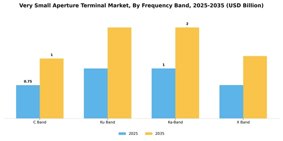 Very Small Aperture Terminal Market
 Segment Image 2