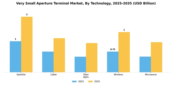 Very Small Aperture Terminal Market
 Segment Image 3