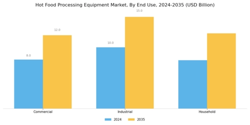 Hot Food Processing Equipment Market Overview Segment Image 3