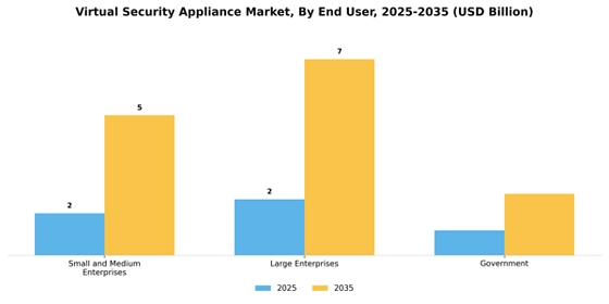 Virtual Security Appliance Market
 Segment Image 3