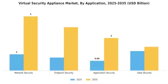 Virtual Security Appliance Market
 Segment Image 1
