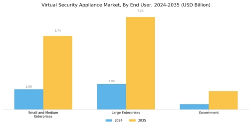 Virtual Security Appliance Market
 Segment Image 2