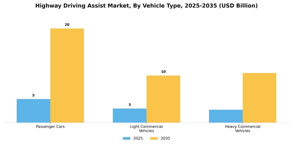 Highway Driving Assist Market Segment Image 3