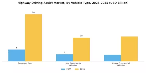 Highway Driving Assist Market Segment Image 1