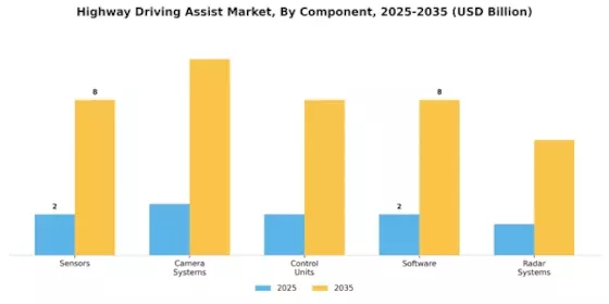 Highway Driving Assist Market Segment Image 2