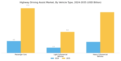 Highway Driving Assist Market Segment Image 1