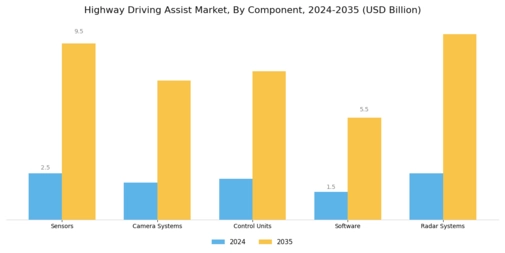 Highway Driving Assist Market Segment Image 2