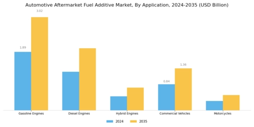 Automotive Aftermarket Fuel Additive Market
 Segment Image 1
