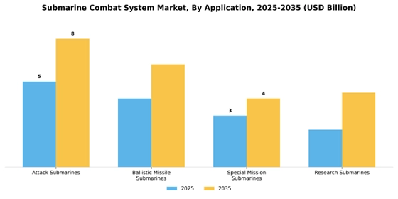 Submarine Combat System Market
 Segment Image 0