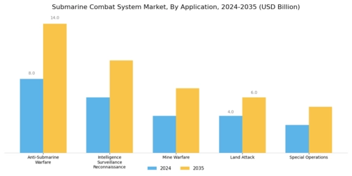 Submarine Combat System Market
 Segment Image 0