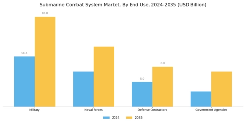 Submarine Combat System Market
 Segment Image 1