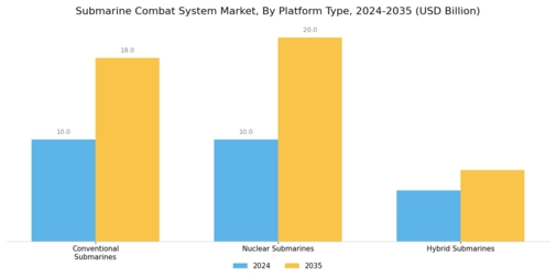 Submarine Combat System Market
 Segment Image 2