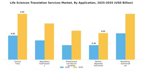 Life Sciences Translation Service Market Segment Image 0
