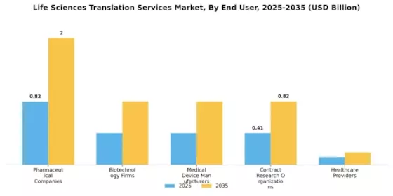 Life Sciences Translation Service Market Segment Image 2