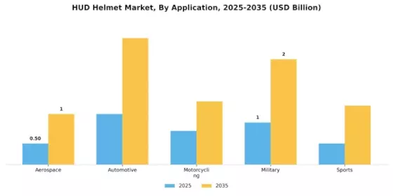 HUD Helmet Market Segment Image 0