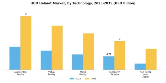 HUD Helmet Market Segment Image 1