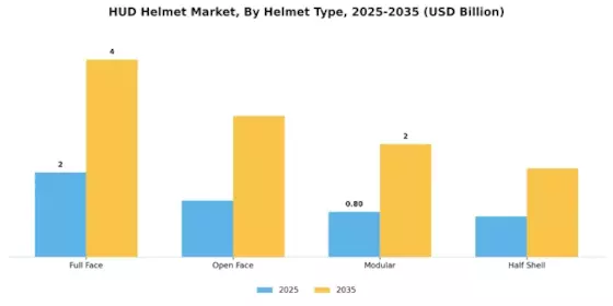 HUD Helmet Market Segment Image 3