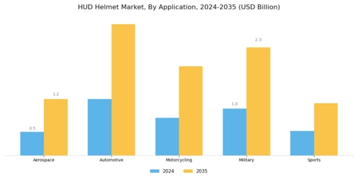 HUD Helmet Market Segment Image 0