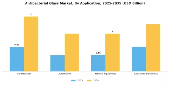 Antibacterial Glass Market Segment Image 0
