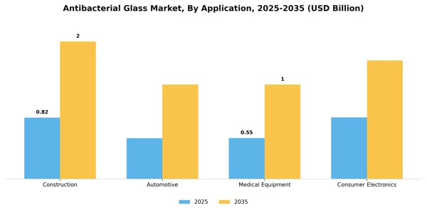 Antibacterial Glass Market Segment Image 0
