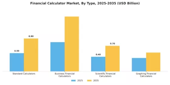 Financial Calculator Market Segment Image 0