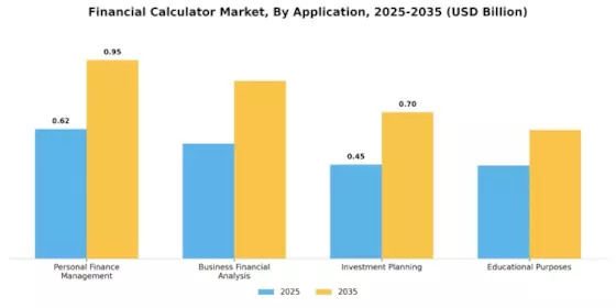 Financial Calculator Market Segment Image 1