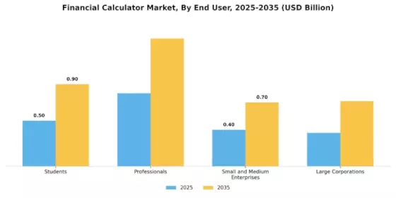 Financial Calculator Market Segment Image 3