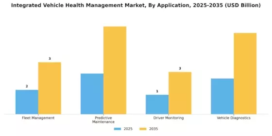Integrated Vehicle Health Management Market Segment Image 0