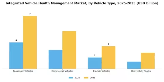 Integrated Vehicle Health Management Market Segment Image 1