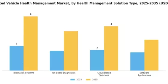 Integrated Vehicle Health Management Market Segment Image 2