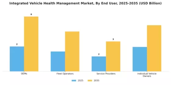 Integrated Vehicle Health Management Market Segment Image 3
