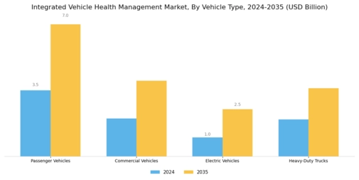 Integrated Vehicle Health Management Market Segment Image 1