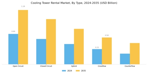 Cooling Tower Rental Market Segment Image 1