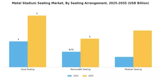Metal Stadium Seating Market Segment Image 1