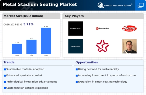 Metal Stadium Seating Market Infographic