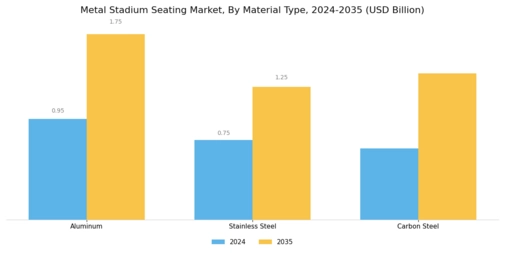 Metal Stadium Seating Market Segment Image 0