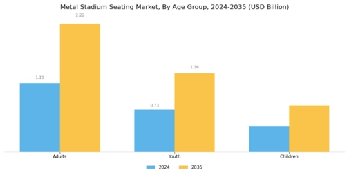 Metal Stadium Seating Market Segment Image 4