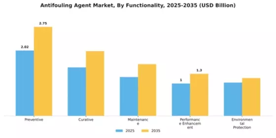 Antifouling Agent Market Segment Image 3