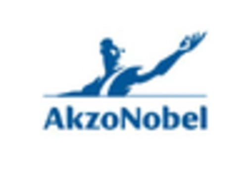 Antifouling Agent Market key player