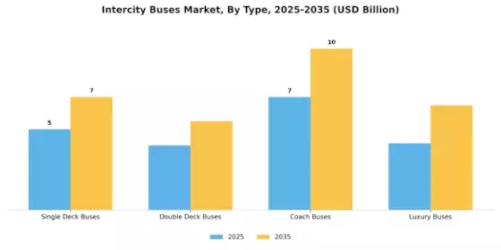 Intercity Buses Market Segment Image 0