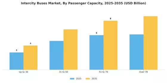 Intercity Buses Market Segment Image 2