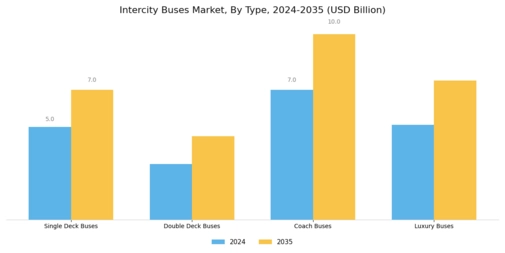 Intercity Buses Market Segment Image 0