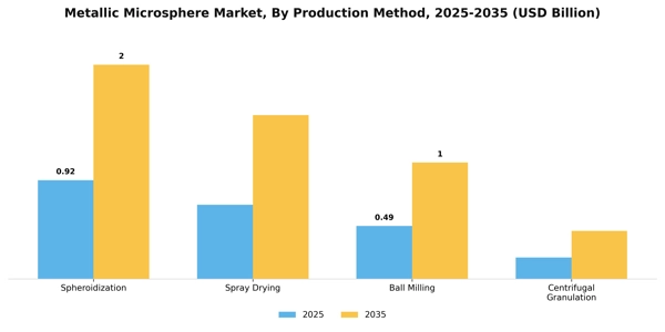 Metallic Microsphere Market Segment Image 4