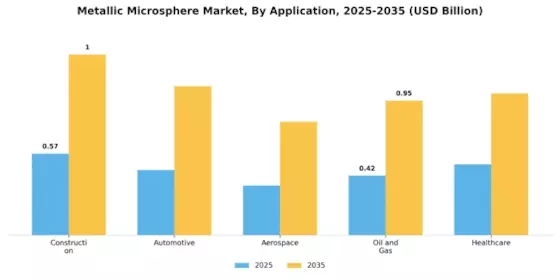 Metallic Microsphere Market Segment Image 1