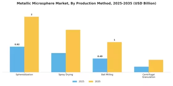 Metallic Microsphere Market Segment Image 3