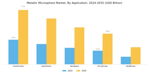 Metallic Microsphere Market Segment Image 1