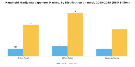 Handheld Marijuana Vaporizer Market Segment Image 3