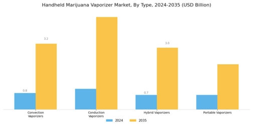 Handheld Marijuana Vaporizer Market Segment Image 0