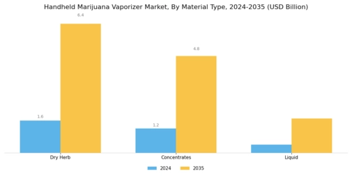 Handheld Marijuana Vaporizer Market Segment Image 1